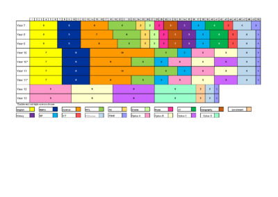 The Principles of Poole Grammar School’s Curriculum | Poole Grammar School